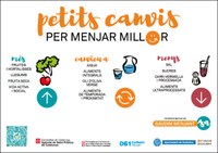 Badalona s’adhereix a la campanya “Petits canvis per menjar millor”