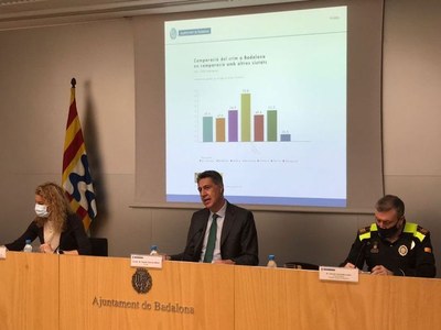 Badalona redueix un 13,57% els delictes que es cometen a la ciutat durant el quart trimestre de 2020 respecte al mateix període de l’any anterior.