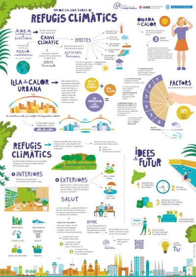 Que és un refugi climàtic.jpg.