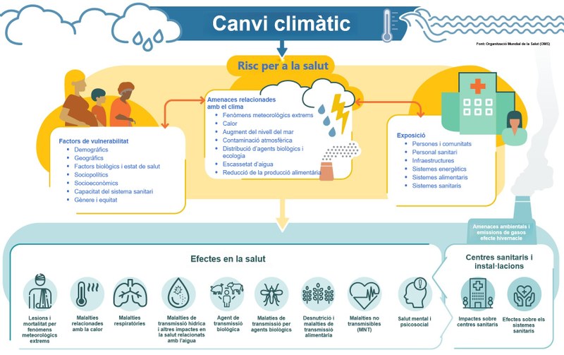 Infografia Canvi Climàtic.jpg