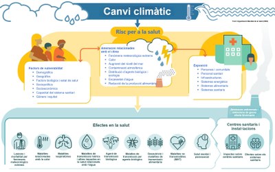 Infografia Canvi Climàtic.jpg.