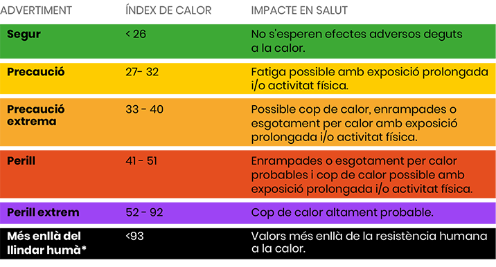 Paràmetres calor.png