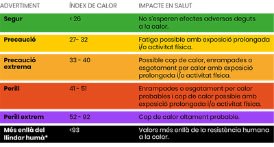 Paràmetres calor.png.
