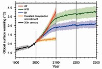 Previsió evolució temperatures