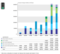 Aprofitament d'aigua freàtica