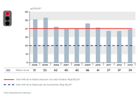 Estació automàtica de control de la qualitat de l’aire situada a la plaça dels Països Catalans