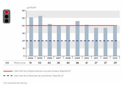 Estació automàtica de control de la qualitat de l’aire situada a la plaça dels Països Catalans