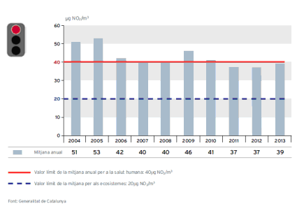 Estació automàtica de control de la qualitat de l’aire situada a la plaça dels Països Catalans