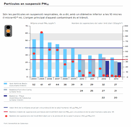 Control de la qualitat de l'aire