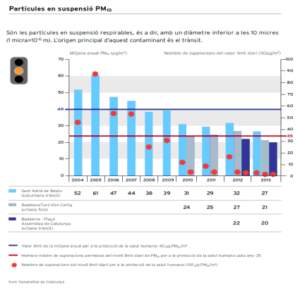 Control de la qualitat de l'aire