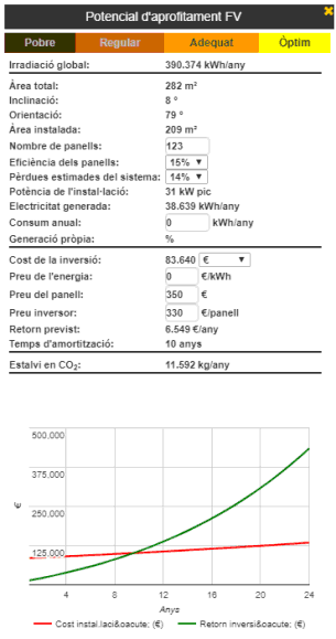 Estudi del potencial solar.gif