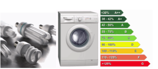 Mesures d'estalvi i eficència energètica