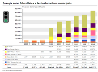 Producció energia elèctrica