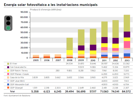 Producció energia elèctrica