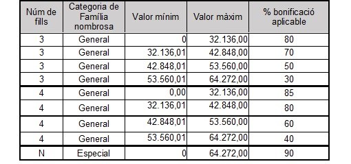 Famílies nombrosas.jpg