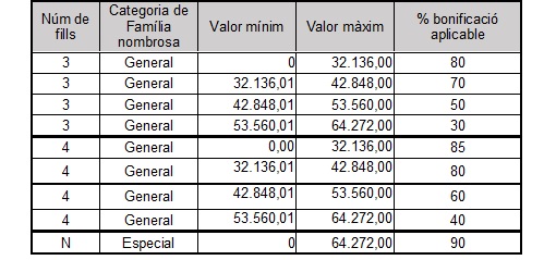 Famílies nombrosas.jpg