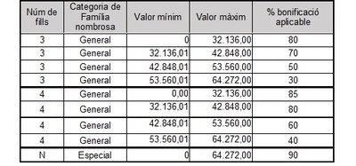 Famílies nombrosas.jpg.