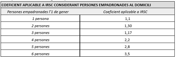 taula 2026 IRSC cat.jpg