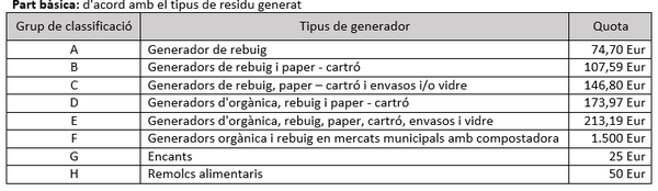 Residus comercials 2.png