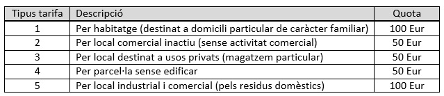 taula Domiciliaries 2026 cat.jpg